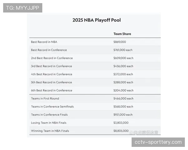 消息：数据分析公司基于社交热度与球队战绩，发布季后赛各轮次收视率预测模型